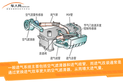 发动机进气改装体验评测 几十匹马力提升是真是假？